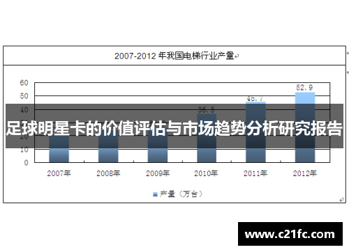 足球明星卡的价值评估与市场趋势分析研究报告